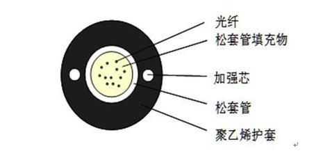 【4芯室外光缆,GYXTW-4B1中心束管式光缆,4芯单模室外通信光缆】价格,厂家,图片,光纤线缆,深圳市鑫华通光电子光缆部-